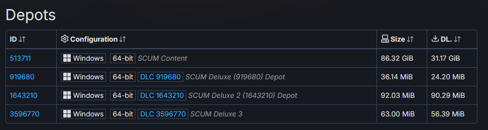 SteamDB depots page